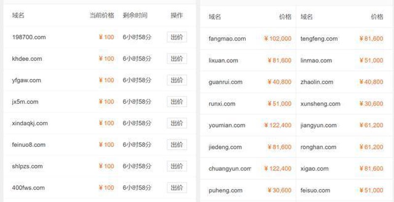 域名出售:企业商标策略中的重要一环